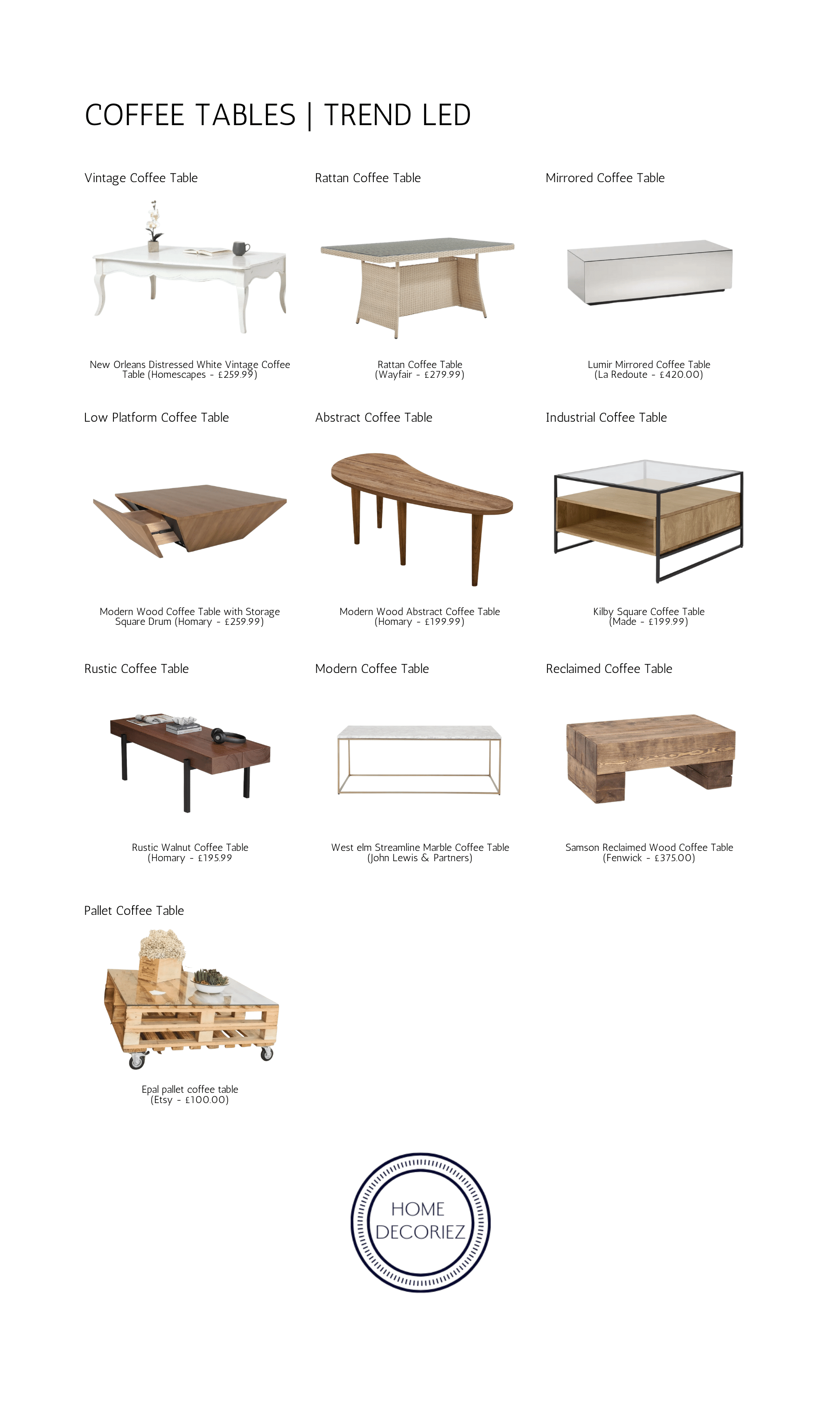 Trend LED coffee table types infographic